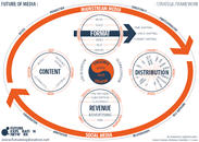 Future of Media Strategic Framework